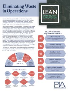 Eliminating Waste in Operations